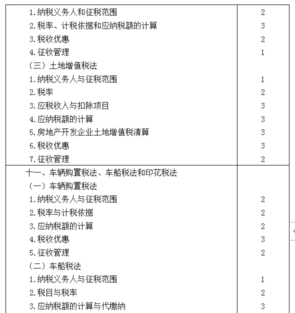 2021年注冊會計師專業(yè)階段《稅法》考試大綱來啦！7