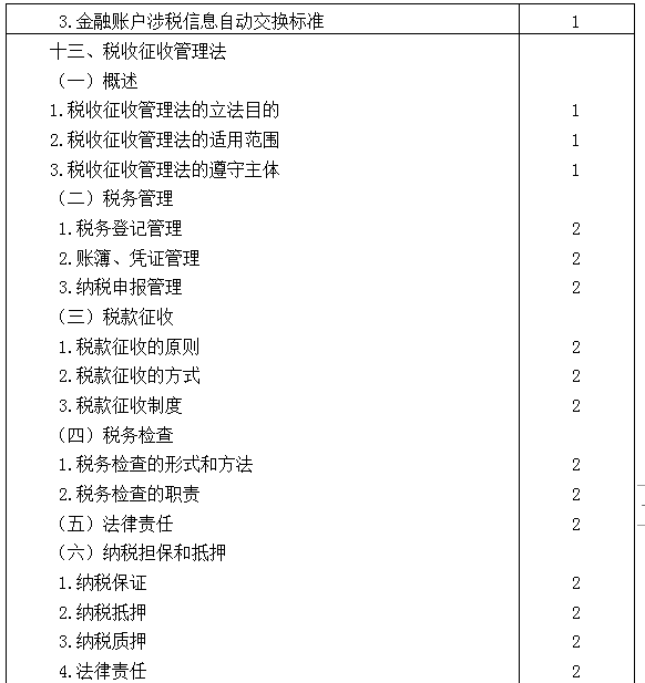 2021年注冊會計師專業(yè)階段《稅法》考試大綱來啦！