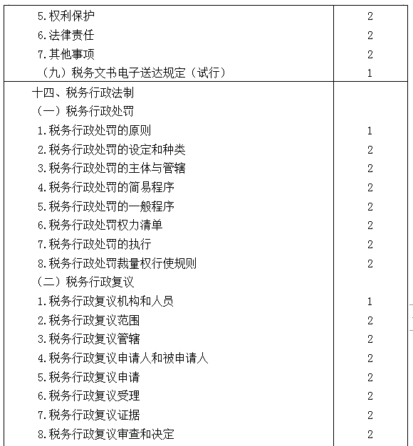 2021年注冊會計師專業(yè)階段《稅法》考試大綱來啦！