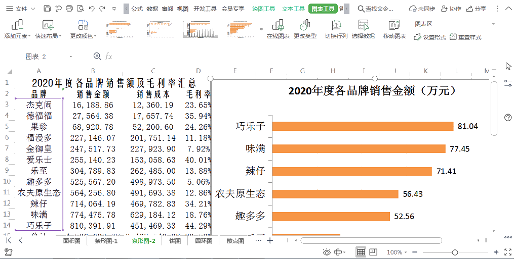 財(cái)務(wù)人員必須掌握的wps實(shí)操技巧 助你工作效率成倍提高！