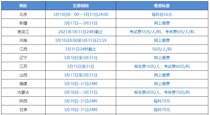 2021中級會計職稱報名入口3月10日起陸續(xù)開通 關(guān)注以下四點(diǎn)