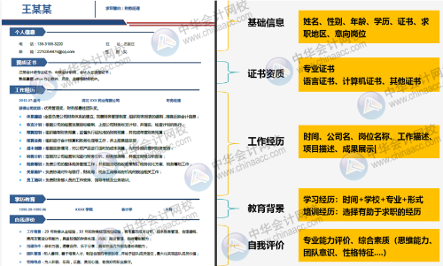 你的簡歷一直石沉大海？快給你的簡歷化化妝吧！