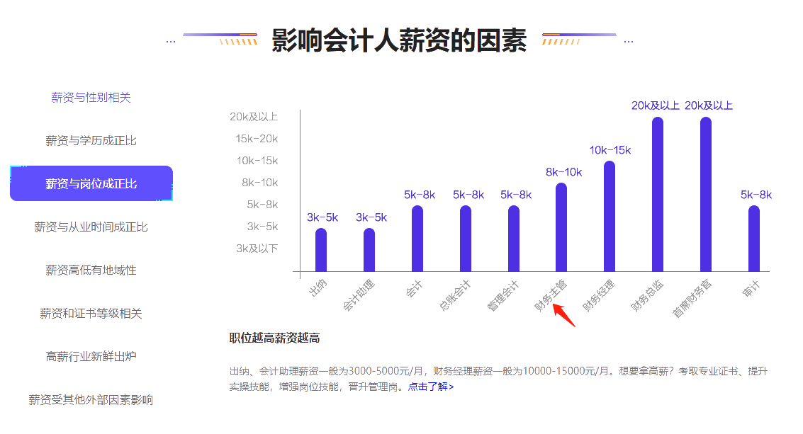 揭秘！財務(wù)主管一般月薪是多少？如何順利當上財務(wù)主管？