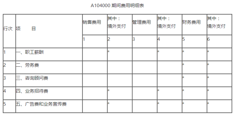 業(yè)務(wù)招待費(fèi)稅前扣除哪些要點(diǎn)要注意？一文來(lái)梳理