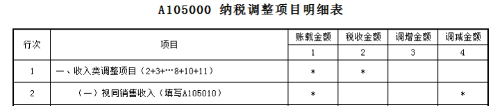 業(yè)務(wù)招待費(fèi)稅前扣除哪些要點(diǎn)要注意？一文來(lái)梳理