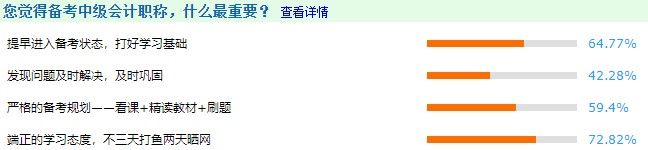 備考中級(jí)會(huì)計(jì)職稱什么最重要？往屆考生現(xiàn)身說法：