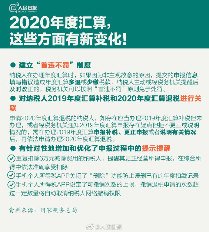 個稅年度匯算來啦！怎么補怎么退？個稅年度匯算指南已送達！