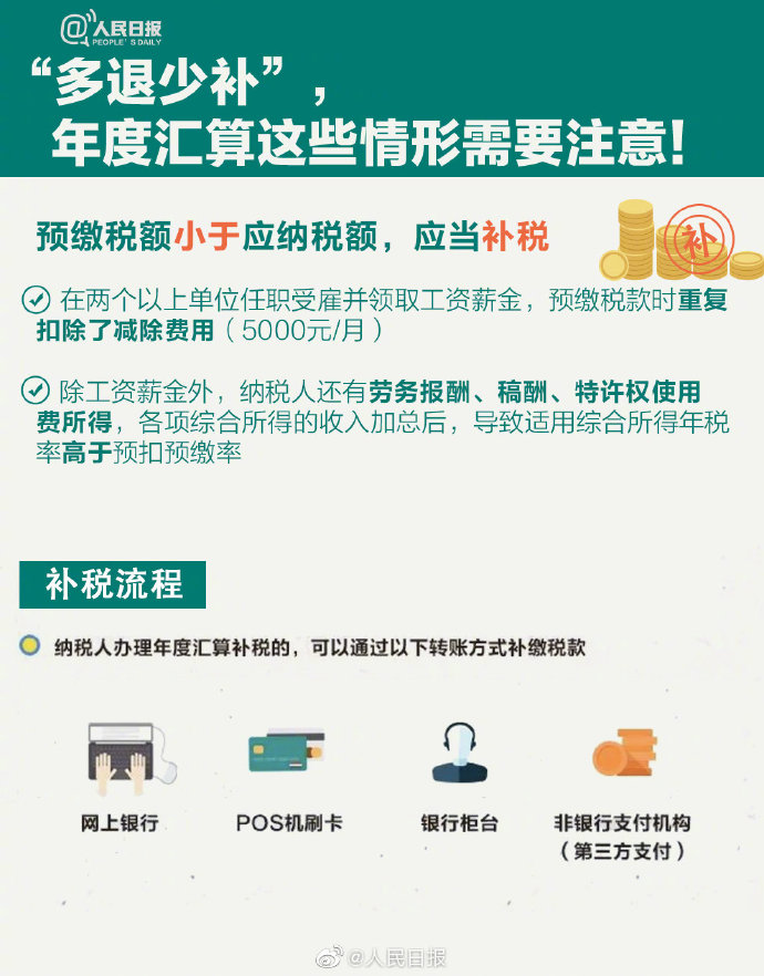 個稅年度匯算來啦！怎么補怎么退？個稅年度匯算指南已送達！