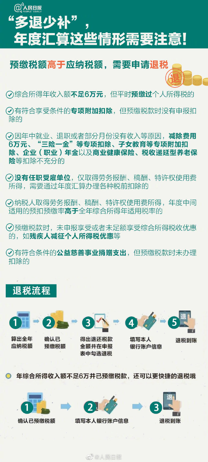 個稅年度匯算來啦！怎么補怎么退？個稅年度匯算指南已送達！