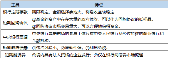 2021這些基金從業(yè)高頻考點(diǎn) 一定要看！