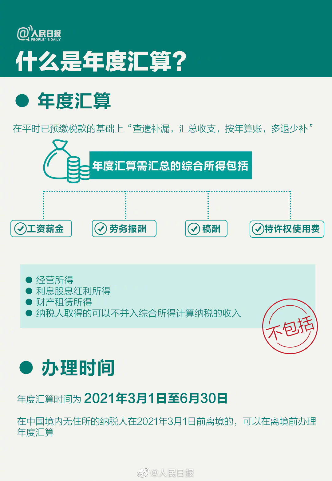 關(guān)乎你的錢袋子！個稅年度匯算干貨指南來啦！