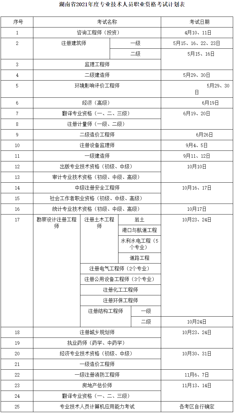 湖南省2021年度專業(yè)技術(shù)人員職業(yè)資格考試計劃表