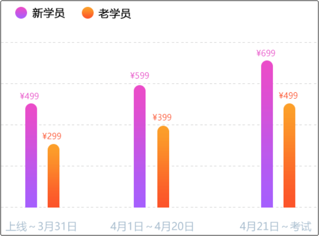 什么？初級會計考前點(diǎn)題密訓(xùn)班第一堂課竟然免費(fèi)？！