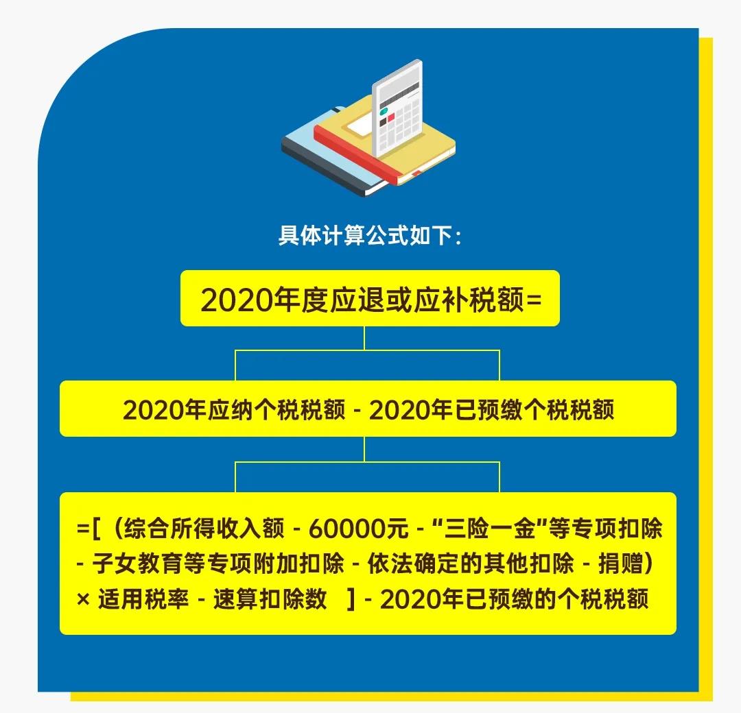 圖解公告丨一年一度的個(gè)稅年度匯算開始啦！