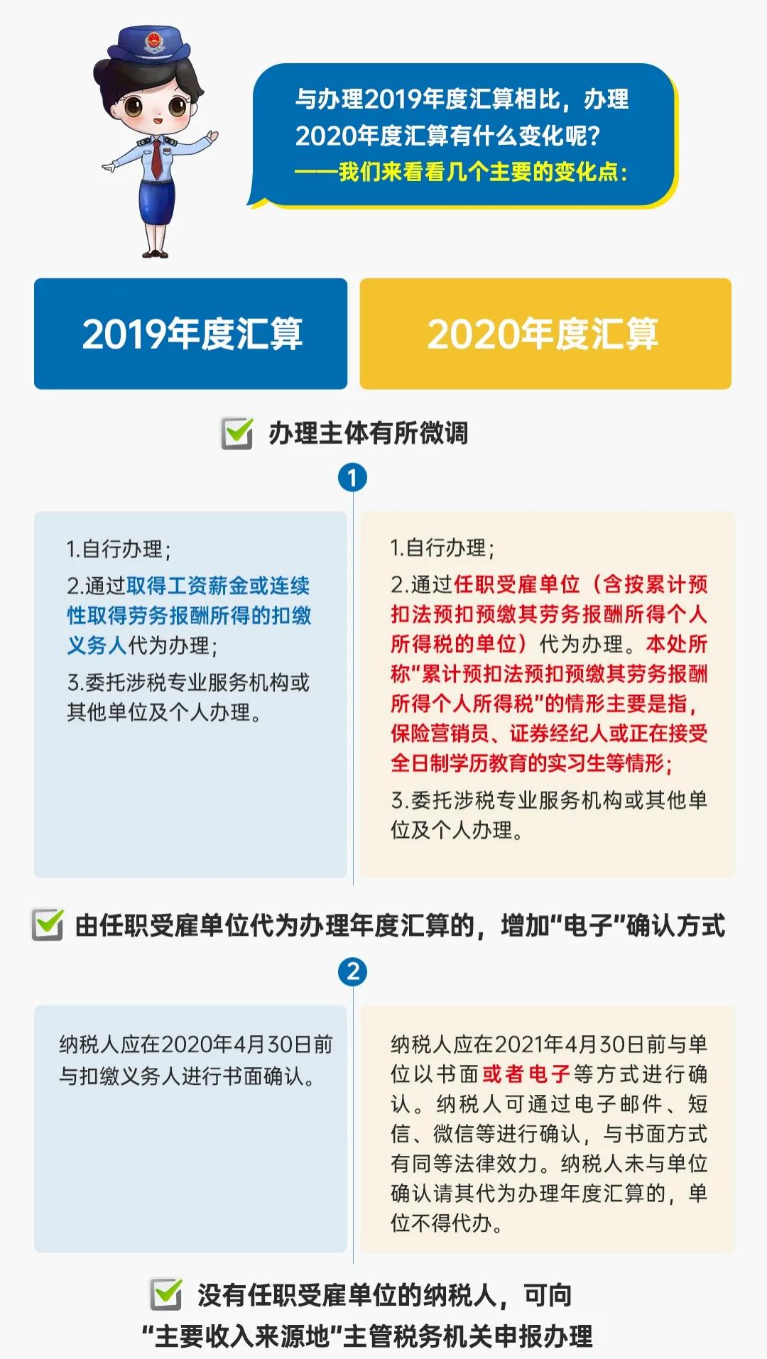 圖解公告丨一年一度的個(gè)稅年度匯算開始啦！