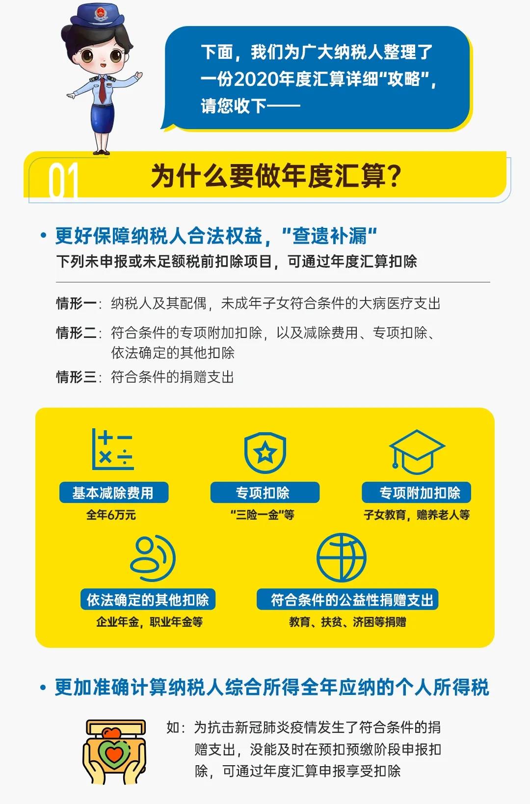 圖解公告丨一年一度的個(gè)稅年度匯算開始啦！