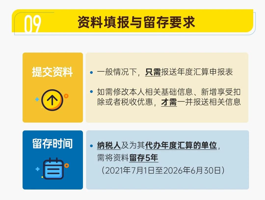 圖解公告丨一年一度的個(gè)稅年度匯算開始啦！