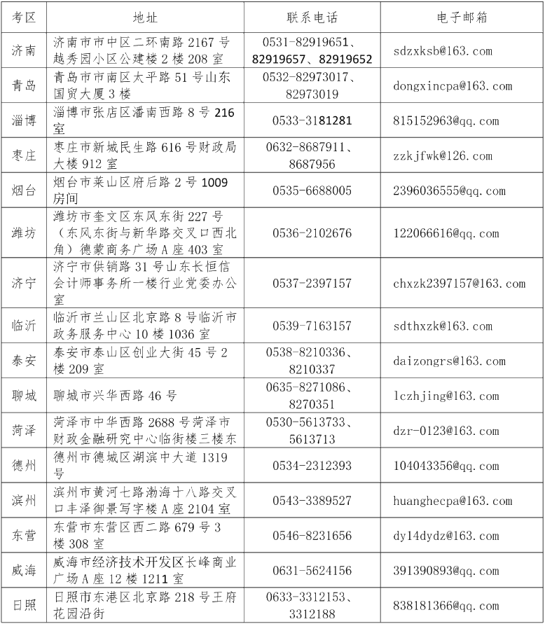 關(guān)于2021年注冊(cè)會(huì)計(jì)師全國(guó)統(tǒng)一考試山東省報(bào)名工作有關(guān)事項(xiàng)的通知