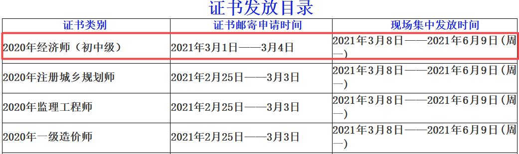 自貢2020年初中級經(jīng)濟(jì)師證書發(fā)放時間