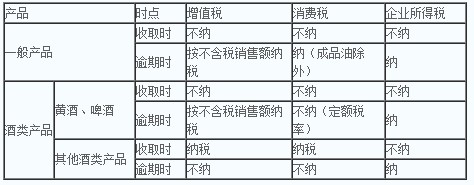 注冊會計師《稅法》每日一練：消費稅（2021.02.27）