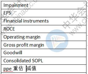 2021年3月ACCA FR上午場考點(diǎn)總結(jié)（考生回憶版）