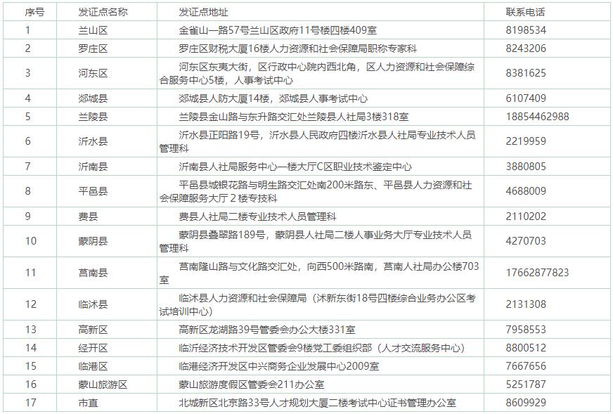 臨沂2020年初中級經(jīng)濟師領證地點