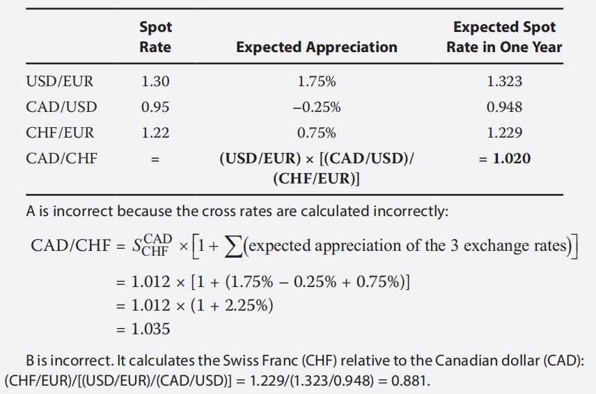 economics exercise:Cross exchange rate of SGD