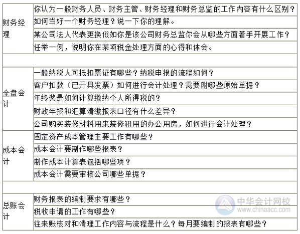 “金三銀四招聘季”會計面試時，面試官可能會提問哪些問題？