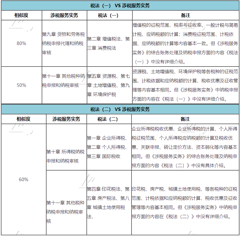 推薦你稅務(wù)師三稅聯(lián)報的兩個理由！附帶備考攻略！