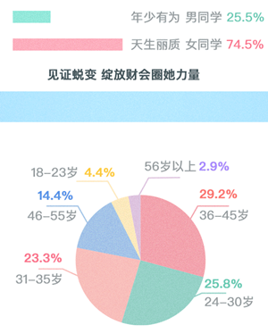 【碎片時(shí)間學(xué)注會(huì)】備考注會(huì)你真的沒(méi)時(shí)間嗎？