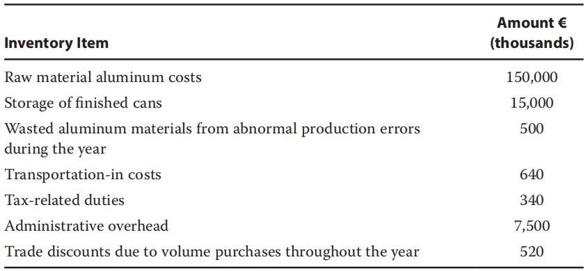 Financial Report:Inventories、Long-Lived Assets