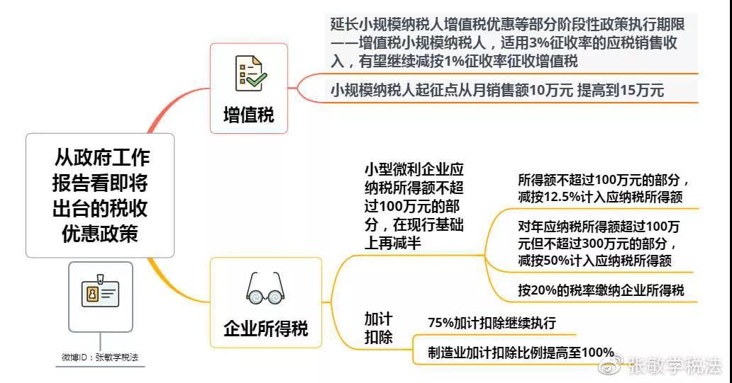 重大利好！增值稅起征點變了！剛剛兩會傳來大消息！