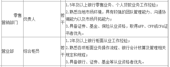 銀行從業(yè)資格證含金量有多高？未來(lái)金融才是大趨勢(shì)！