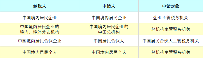 【漲知識(shí)】申請(qǐng)開(kāi)具《中國(guó)稅收居民身份證明》的5個(gè)小知識(shí)