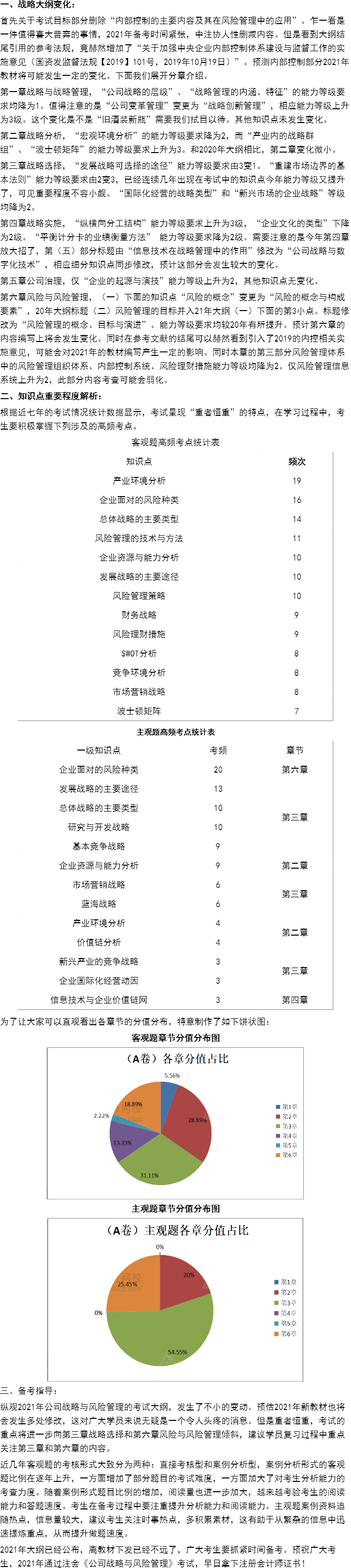 這些考點或?qū)⒓{入2021CPA教材變動！老師直播解讀搶先預約>