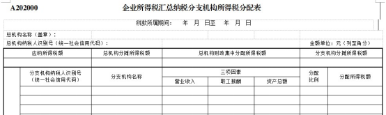 跨地區(qū)經(jīng)營，企業(yè)所得稅匯總納稅如何做？今天帶你學(xué)明白！