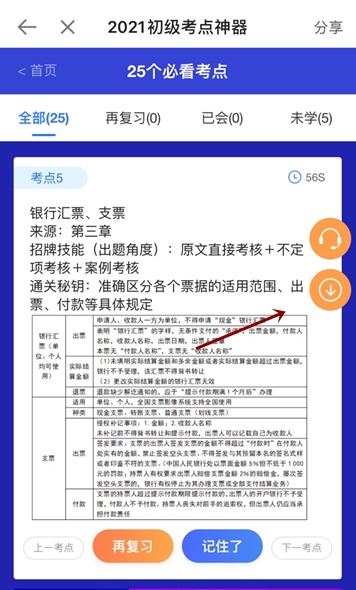 上新啦！初級考點神器新增50個必看考點