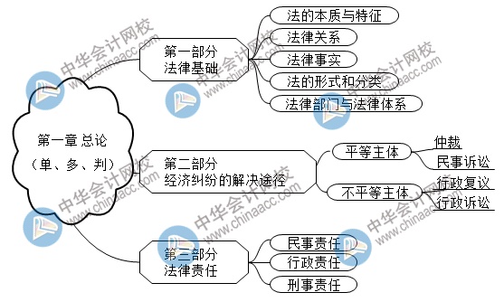 2021初級(jí)點(diǎn)題密訓(xùn)班第一節(jié)課長達(dá)3個(gè)小時(shí)！究竟講了啥