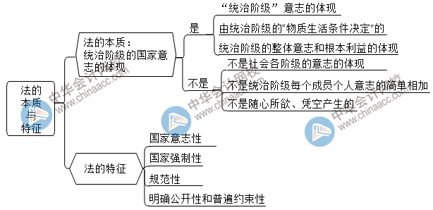 2021初級(jí)點(diǎn)題密訓(xùn)班第一節(jié)課長達(dá)3個(gè)小時(shí)！究竟講了啥