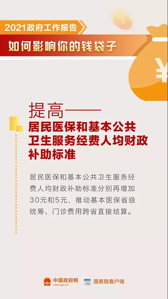 你的錢袋子今年會有這些變化！