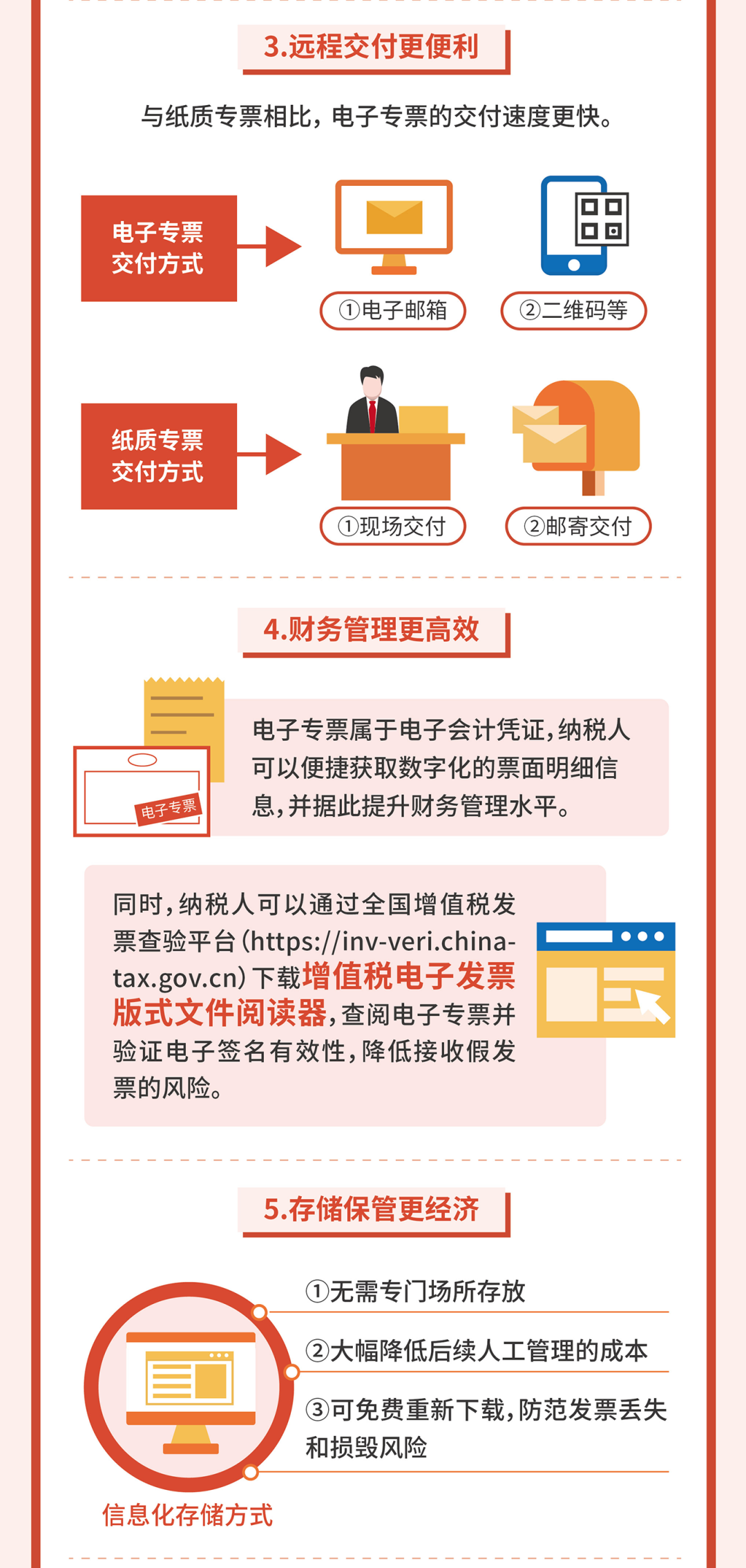 一圖讀懂丨增值稅電子專用發(fā)票