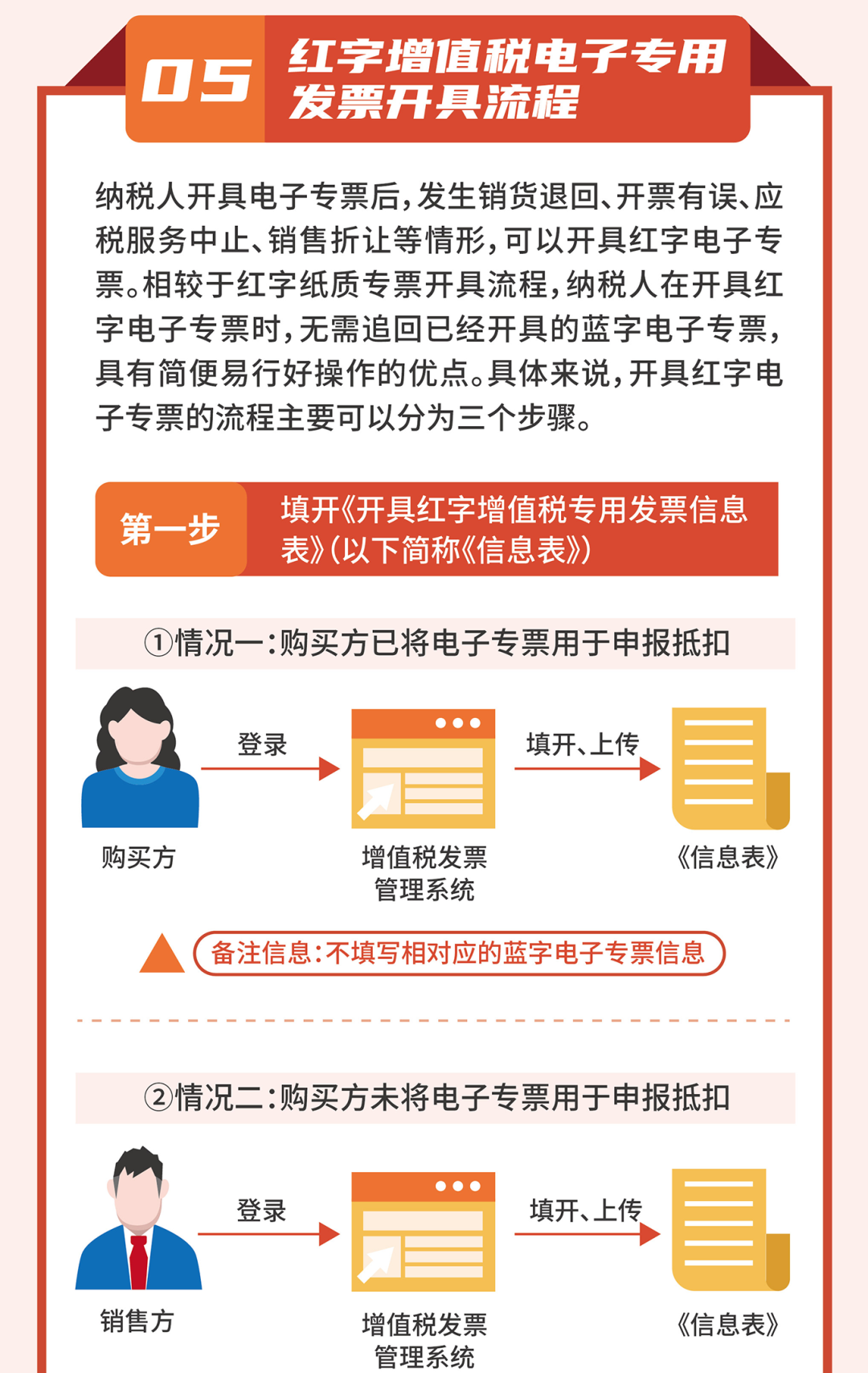 一圖讀懂丨增值稅電子專用發(fā)票