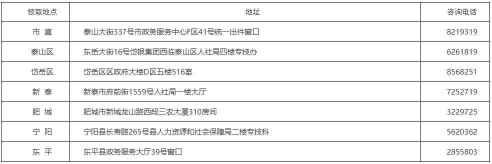 泰安2020初中級經濟師證書領取地點