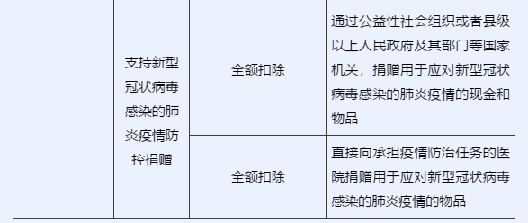 企業(yè)所得稅匯算清繳中，捐贈支出如何申報？一文看懂