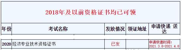 浙江2020年初中級(jí)經(jīng)濟(jì)師證書郵寄時(shí)間