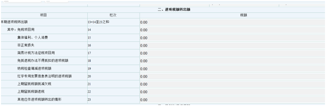 企業(yè)存貨盤虧了，如何涉稅處理？