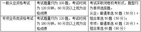 【關(guān)注】證券從業(yè)資格考試題型題量介紹！