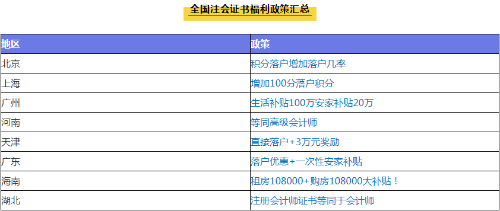 注冊(cè)會(huì)計(jì)師就業(yè)前景及待遇都給你總結(jié)好了 快來(lái)看看吧~