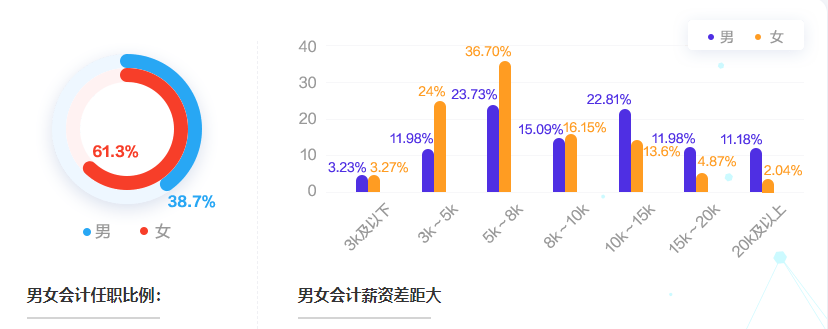 會計薪資一般是多少？影響薪資的因素有哪些？如何漲薪？