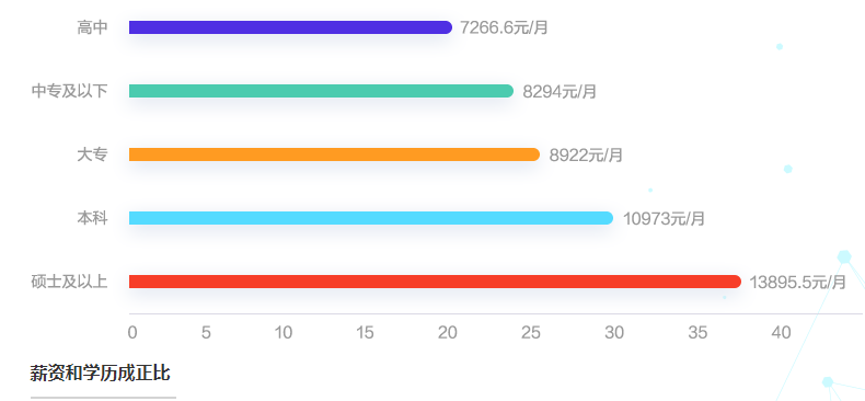 會計薪資一般是多少？影響薪資的因素有哪些？如何漲薪？